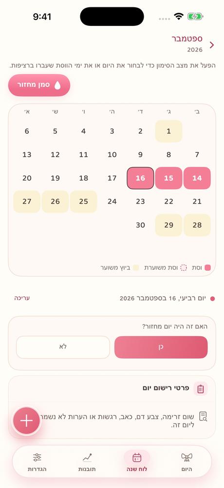 המחזור שלי · מבט מקרוב 2